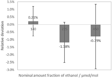 Breath alcohol triangle: comparing reference methods for ethanol ...