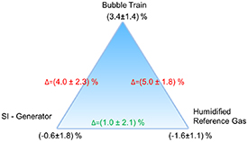 Breath alcohol triangle: comparing reference methods for ethanol ...