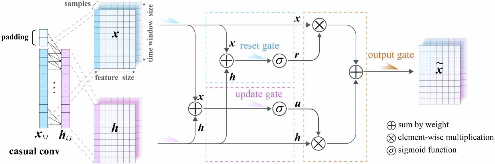 Global-local feature extraction network incorporating data fluctuation ...