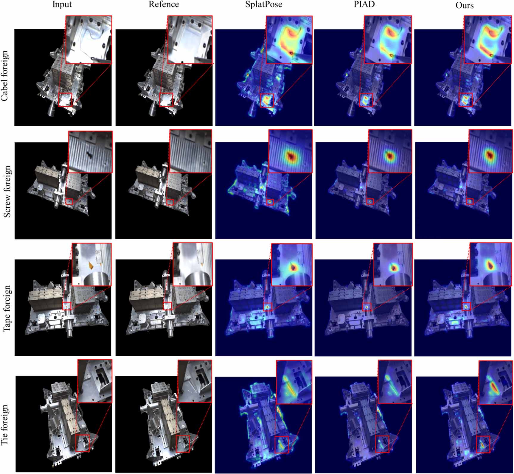 Complex product assembly anomaly inspection based on reference-view ...
