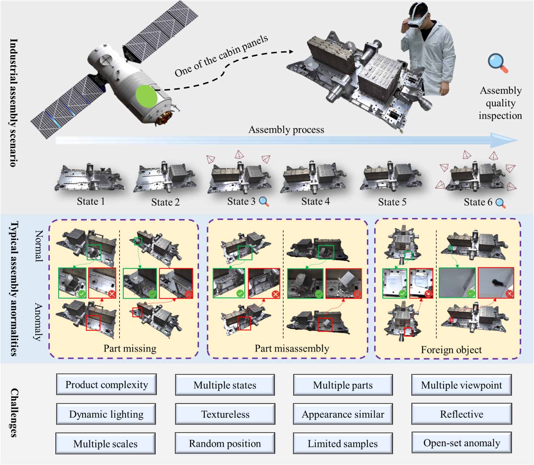 Complex Assembly Complex product assembly anomaly inspection based on reference-view ...