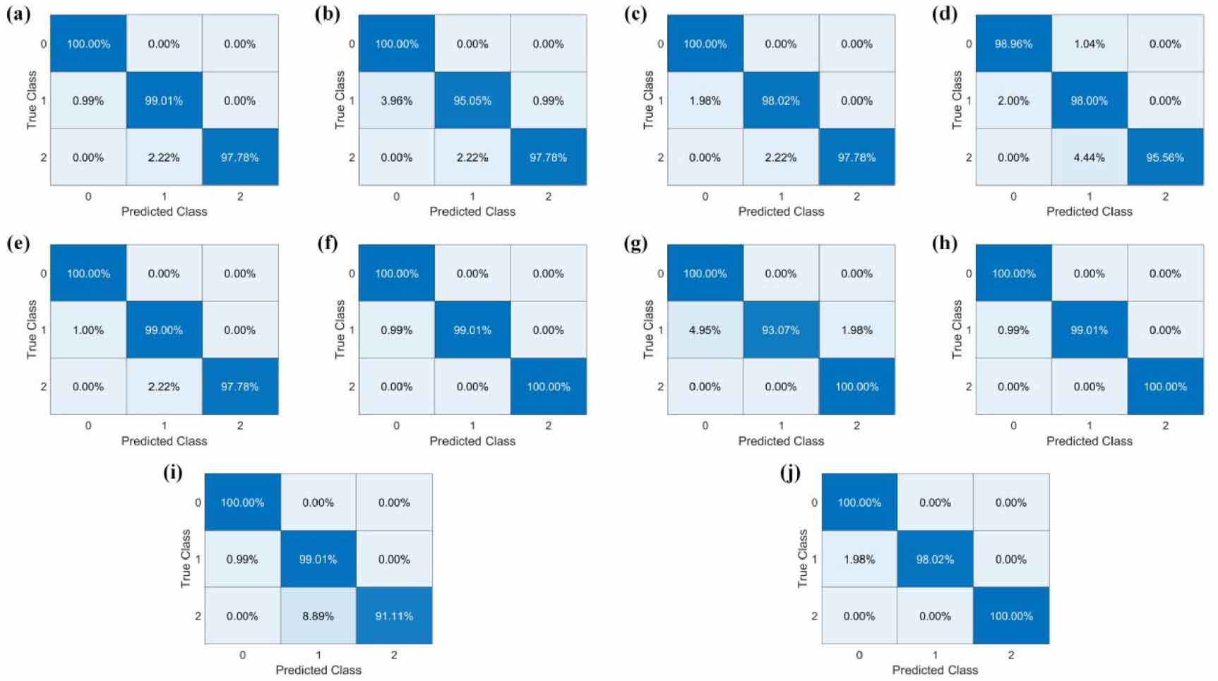 A hybrid WSST–DenseNet framework for accurate and robust bearing