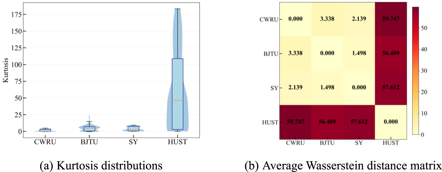 Multi-dataset dynamic adaptive collaboration: a novel transfer learning ...
