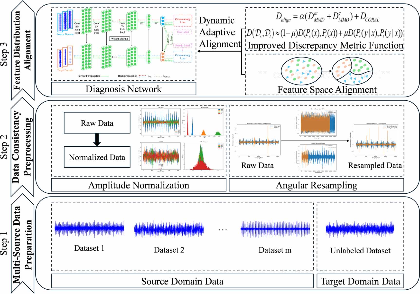 Multi-dataset dynamic adaptive collaboration: a novel transfer learning ...