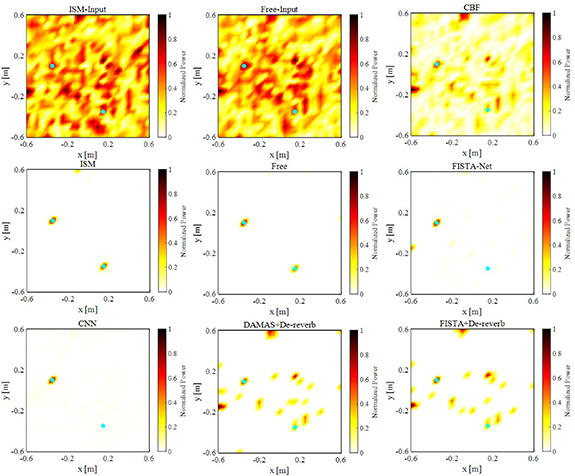 Localized Neural Recording Physically informed complex neural network for sound source ...