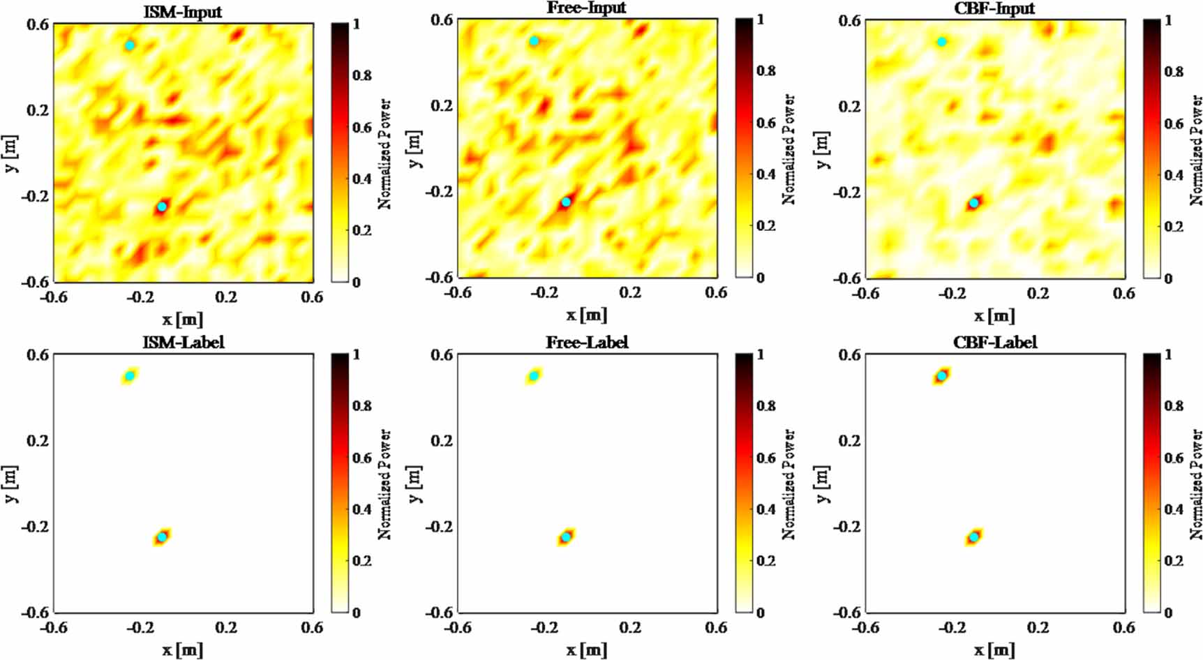 Localized Neural Recording Physically informed complex neural network for sound source ...