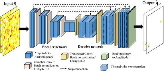 Localized Neural Recording Physically informed complex neural network for sound source ...