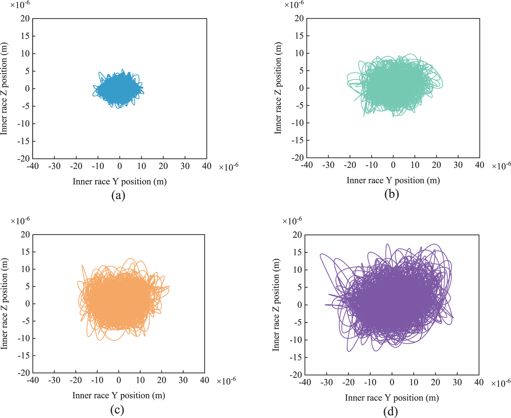 Analysis of motion characteristics of ball bearing with a complete ...