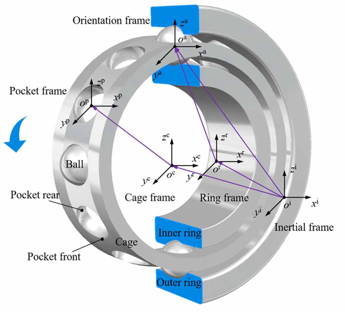 Analysis of motion characteristics of ball bearing with a complete ...