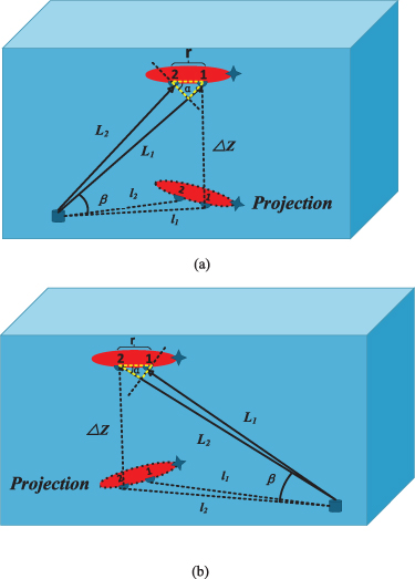 A method for real-time localization of AUV using acoustic ray ...
