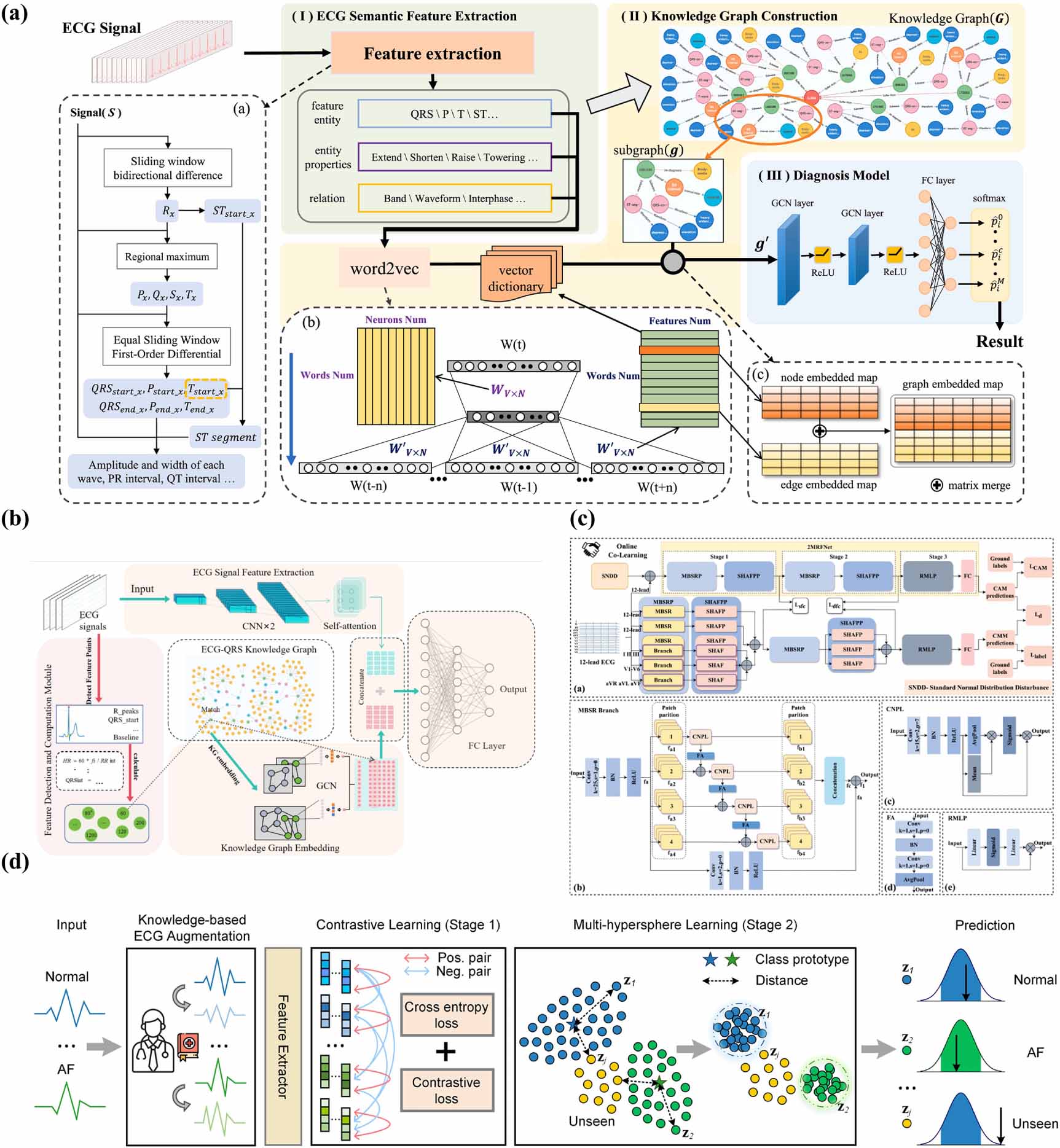 Advancements in electrocardiogram signal classification algorithms ...