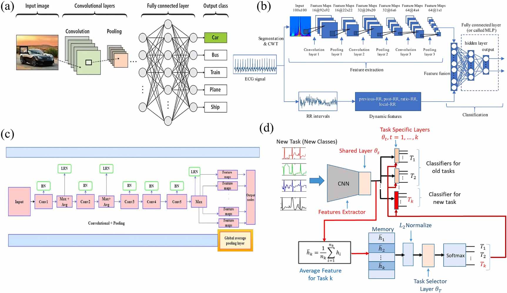 Advancements in electrocardiogram signal classification algorithms ...