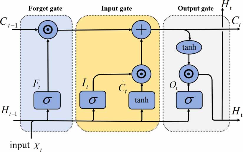 Multi-task learning with attention for efficient gas classification and ...