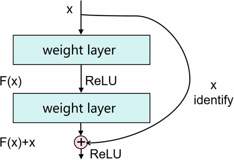 Multi-task learning with attention for efficient gas classification and ...