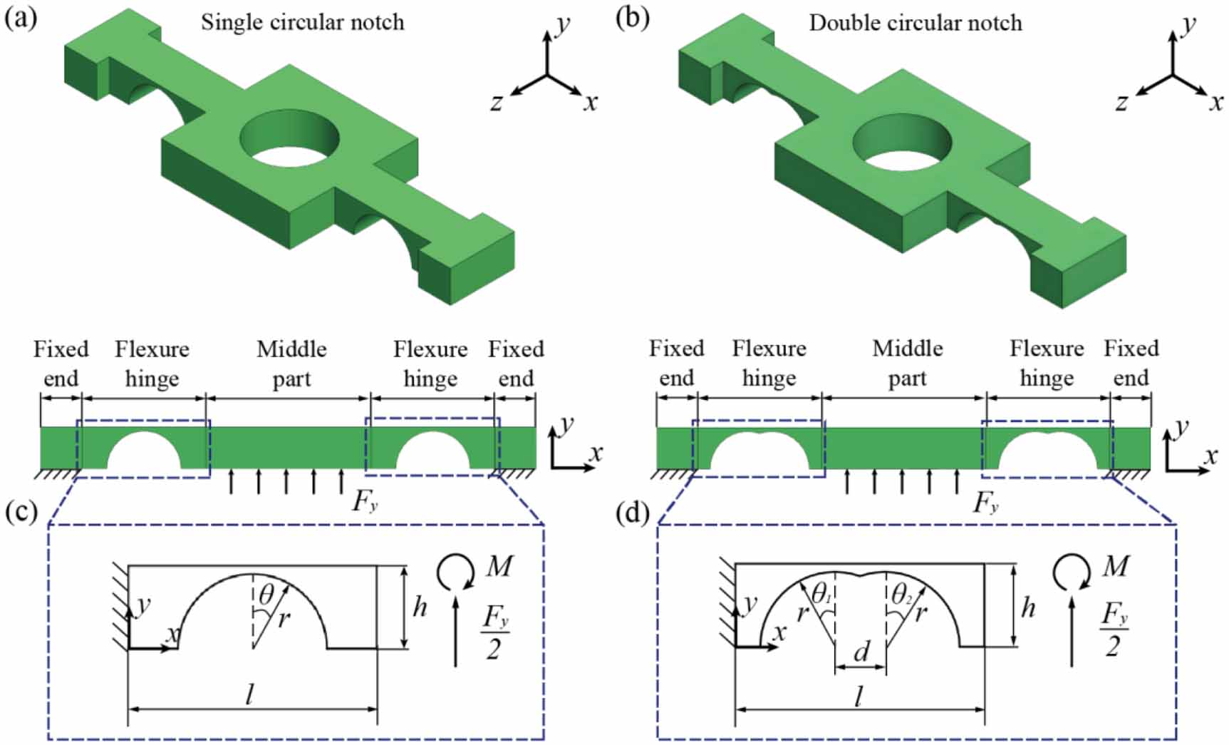 Flexure hinge design and optimization of a high-precision force sensor ...