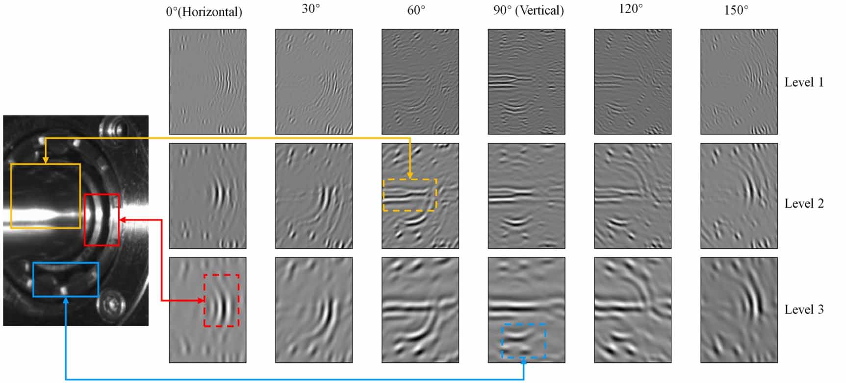 Vision-based non-contact vibration measurement and fault diagnosis of ...