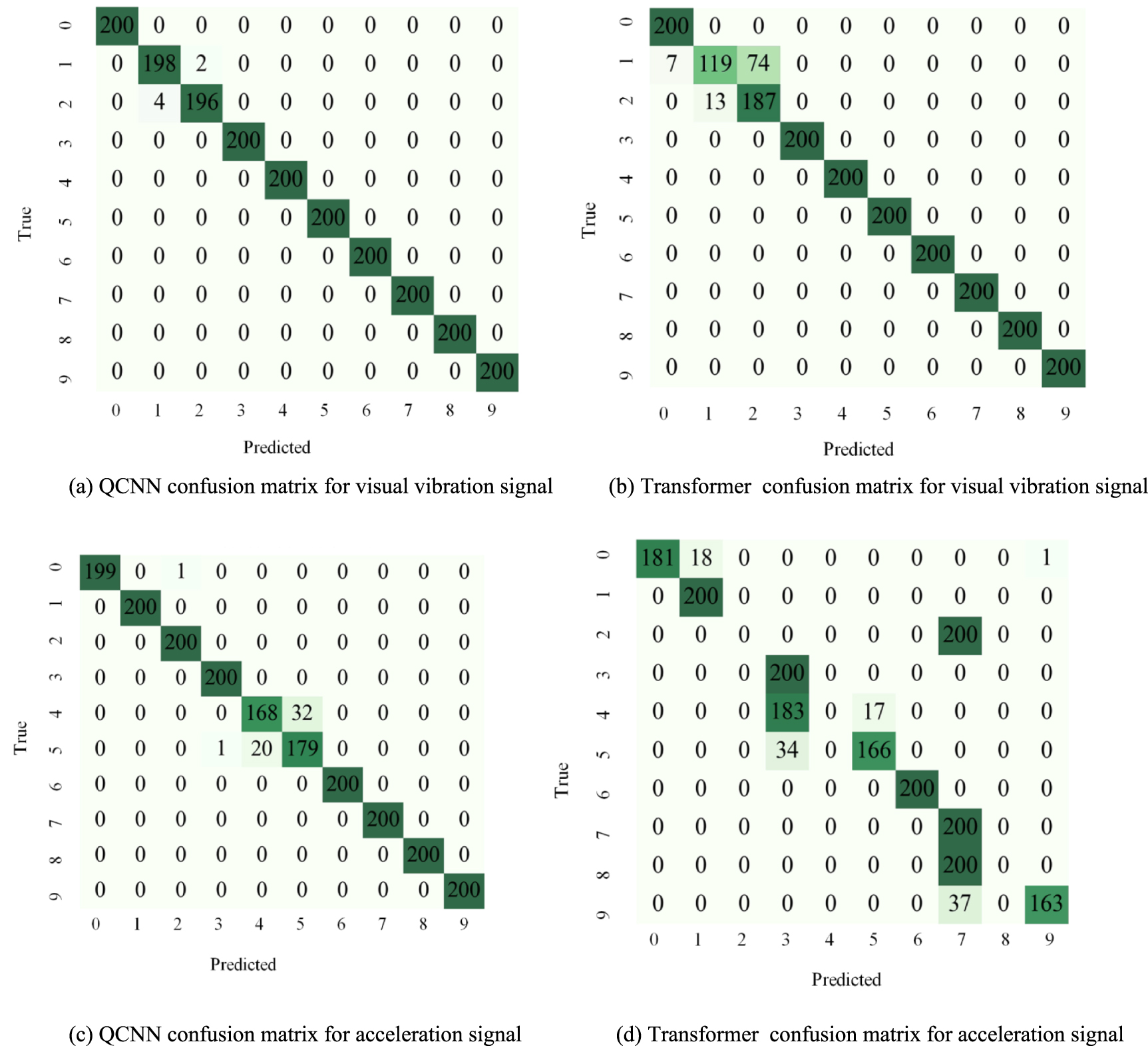 Vision-based non-contact vibration measurement and fault diagnosis of ...