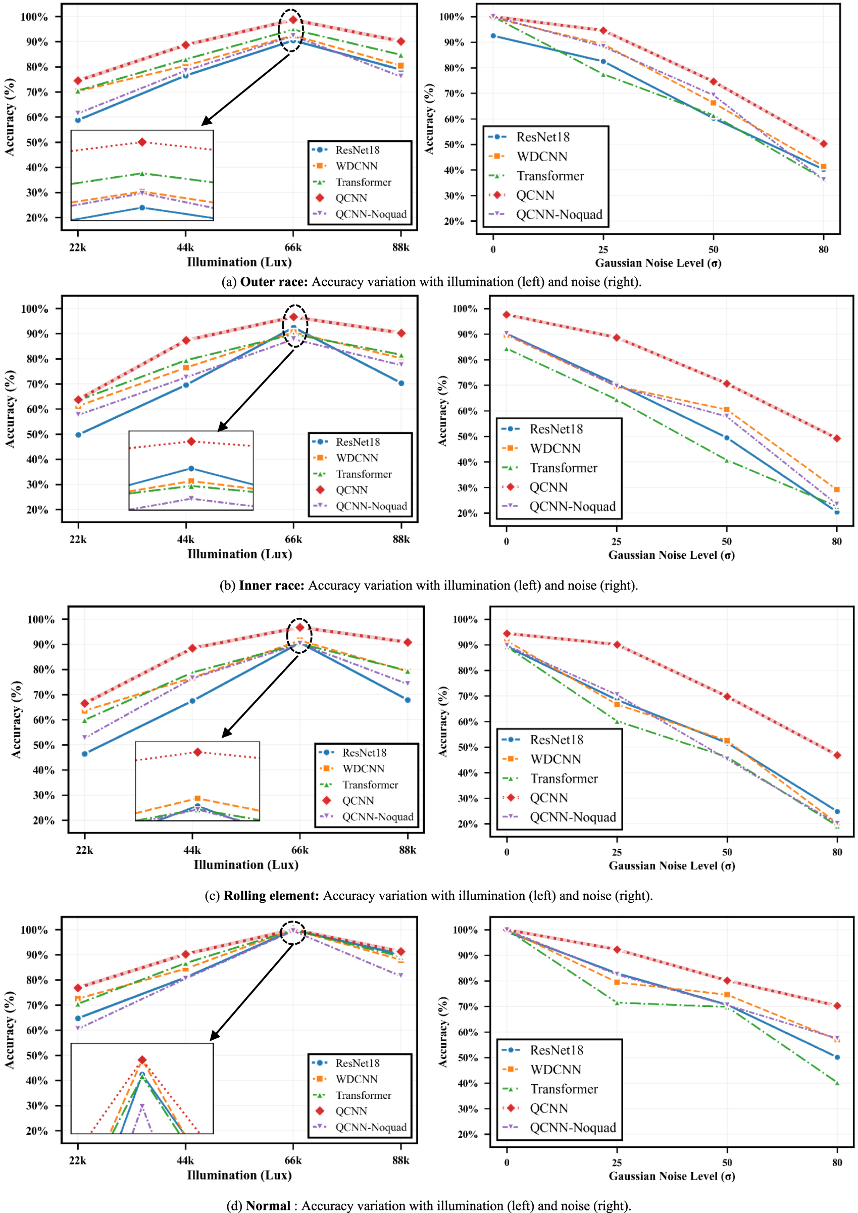 Vision-based non-contact vibration measurement and fault diagnosis of ...