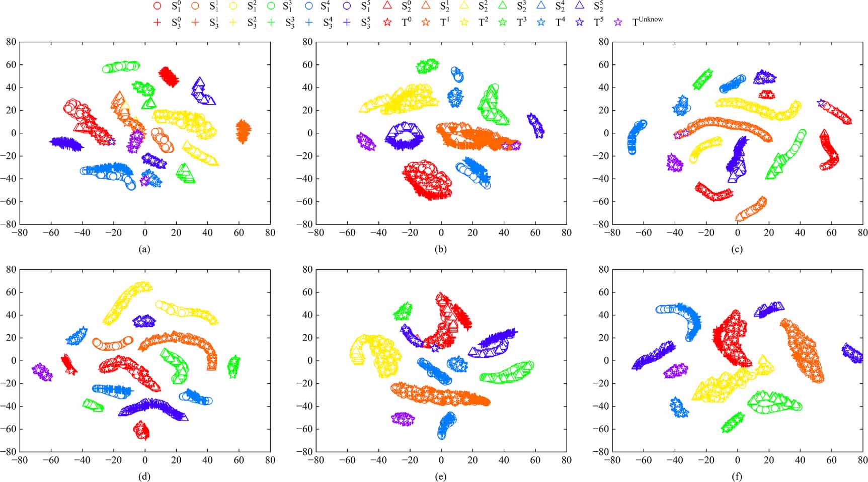 Complete knowledge weighted adversarial network and class alignment ...