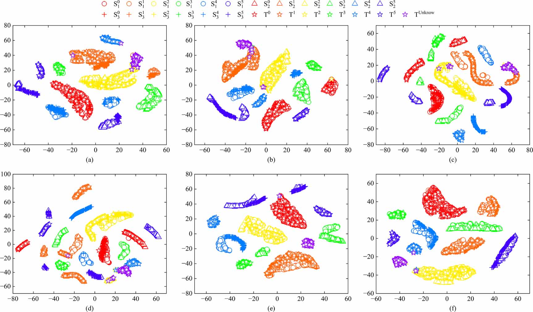 Complete knowledge weighted adversarial network and class alignment ...