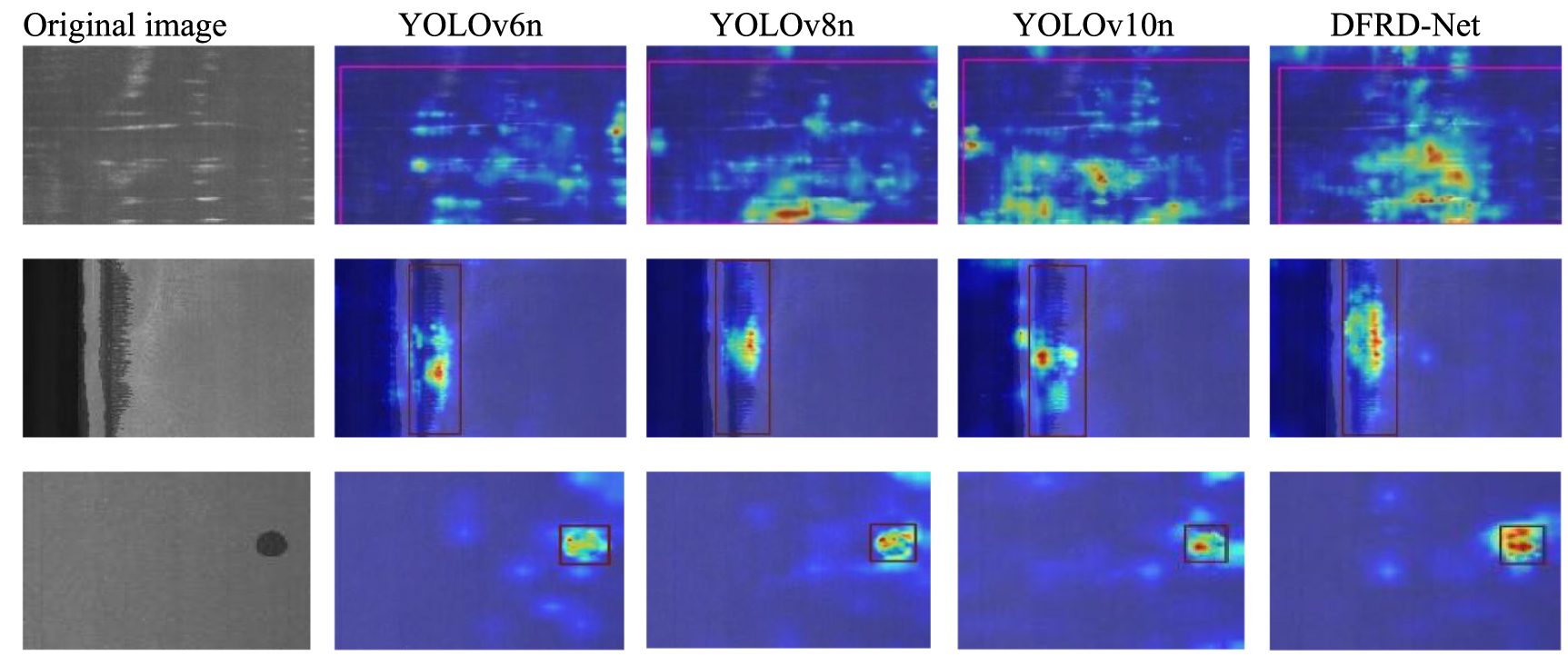 DFRD-Net: dual-domain feature representation dynamic network for steel ...