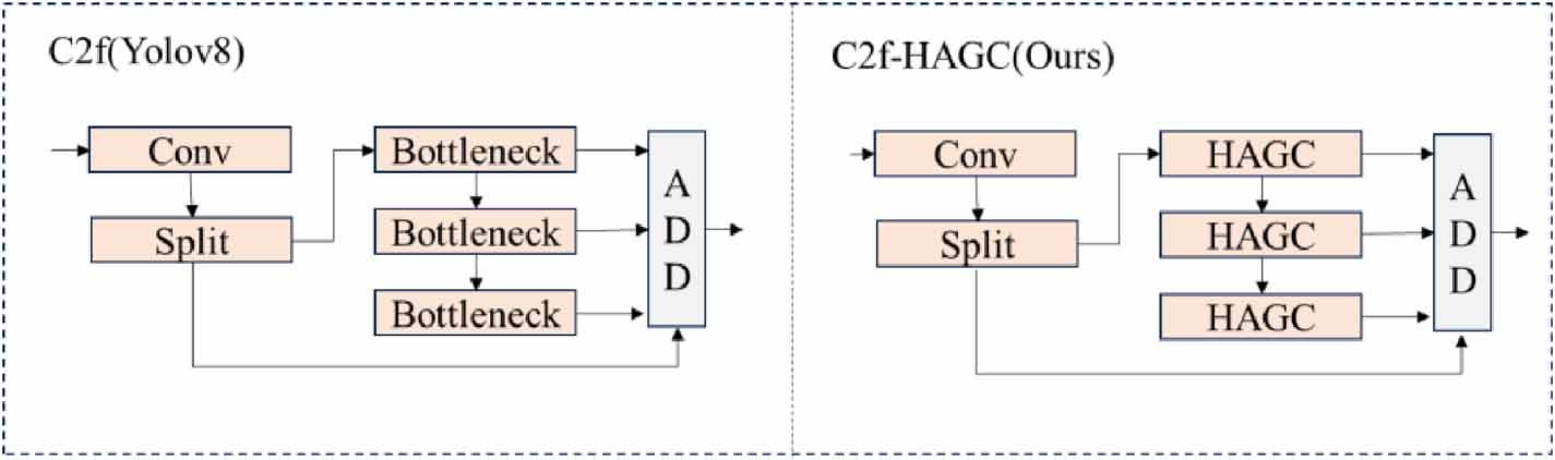 DFRD-Net: dual-domain feature representation dynamic network for steel ...