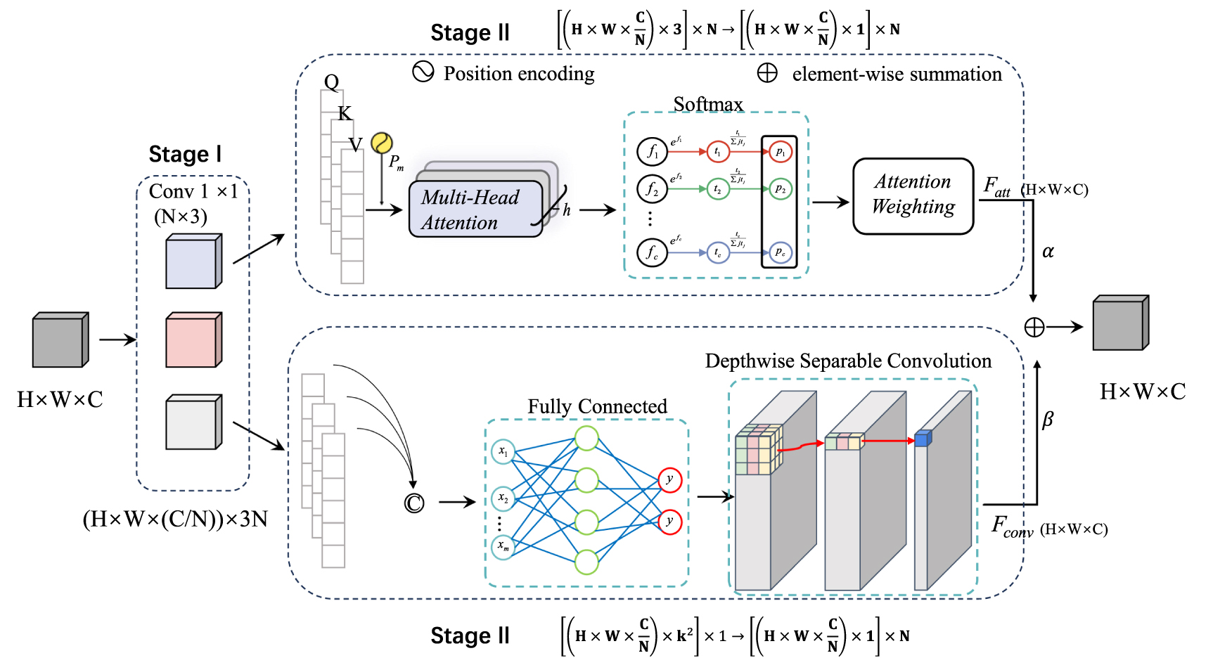 DFRD-Net: dual-domain feature representation dynamic network for steel ...