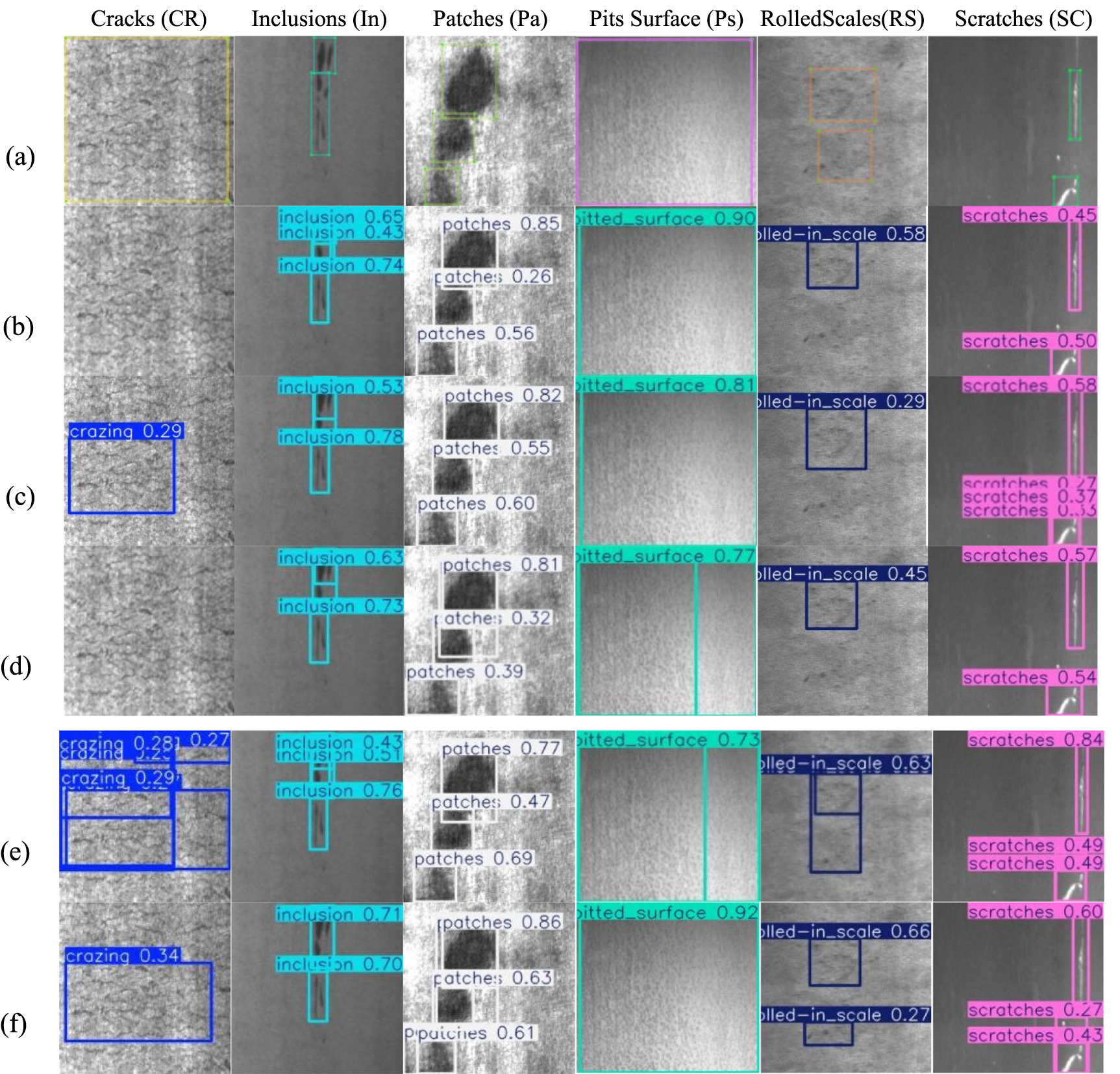DFRD-Net: dual-domain feature representation dynamic network for steel ...