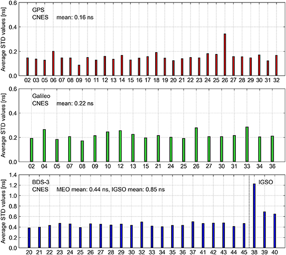 A Kalman filter-based framework for real-time UPD estimation and ...