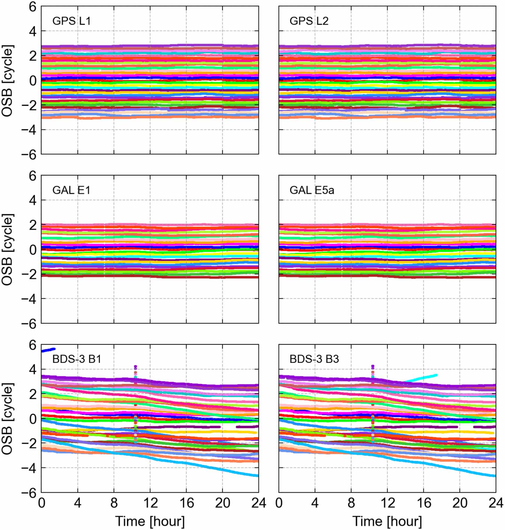 A Kalman filter-based framework for real-time UPD estimation and ...