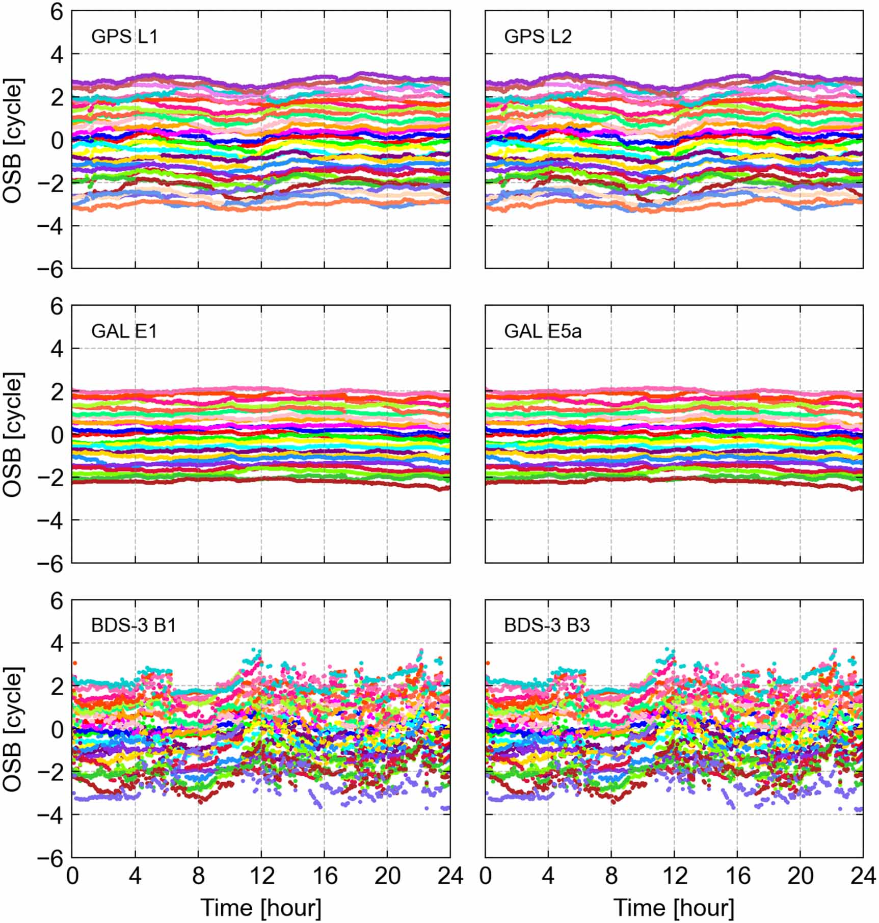 A Kalman filter-based framework for real-time UPD estimation and ...