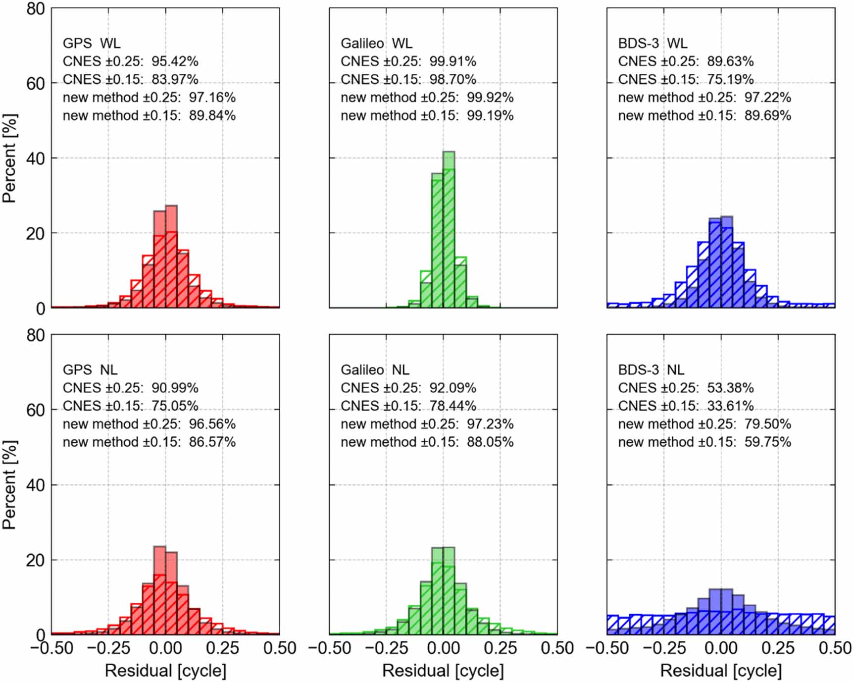 A Kalman filter-based framework for real-time UPD estimation and ...