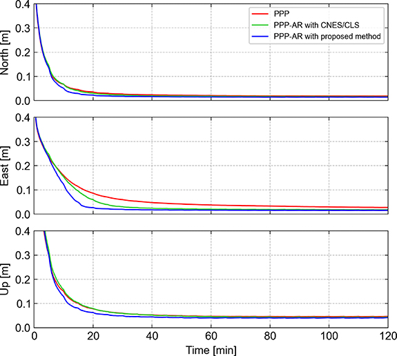 A Kalman filter-based framework for real-time UPD estimation and ...