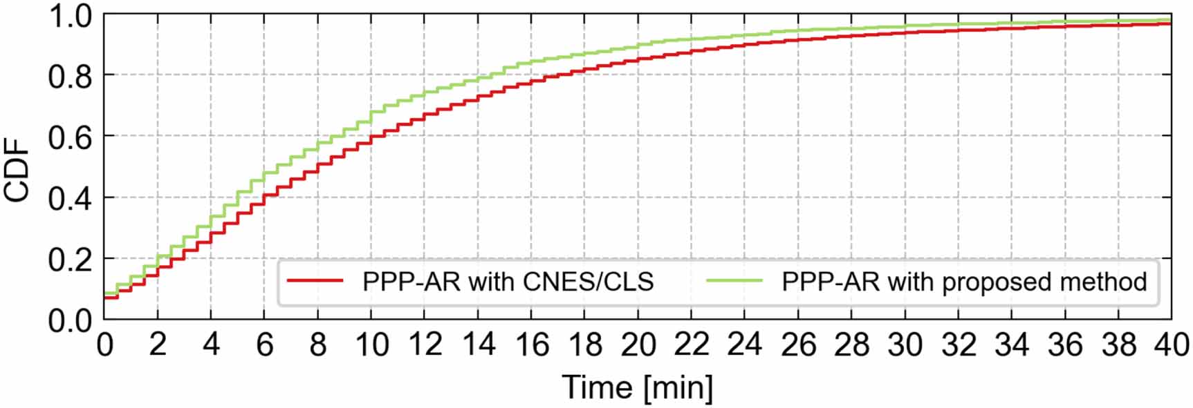 A Kalman filter-based framework for real-time UPD estimation and ...