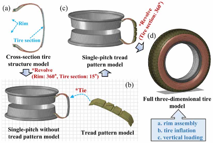 Longitudinal slip ratio estimation via a strain sensor-equipped ...
