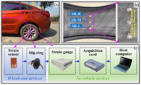 Longitudinal slip ratio estimation via a strain sensor-equipped ...