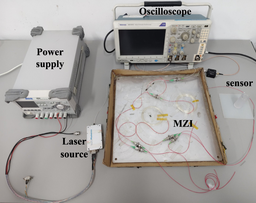 Acoustic-enhanced fiber optic MZI sensing technology for partial ...