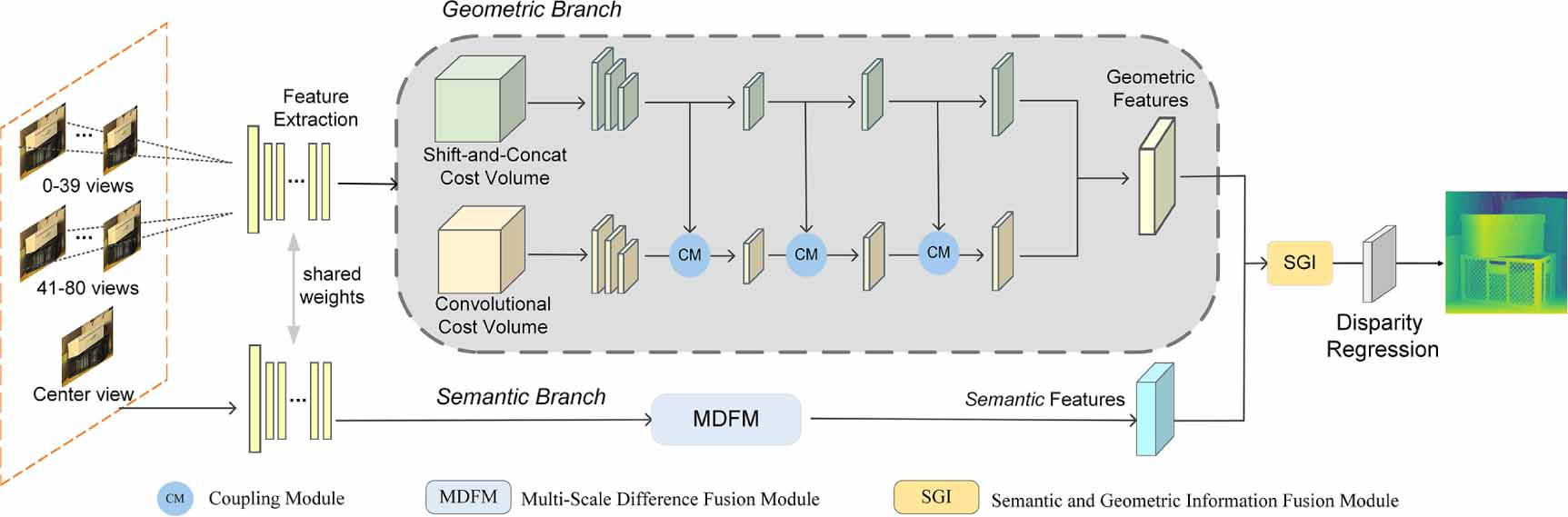 Dual-cost volume fusion for light field depth estimation via semantic ...
