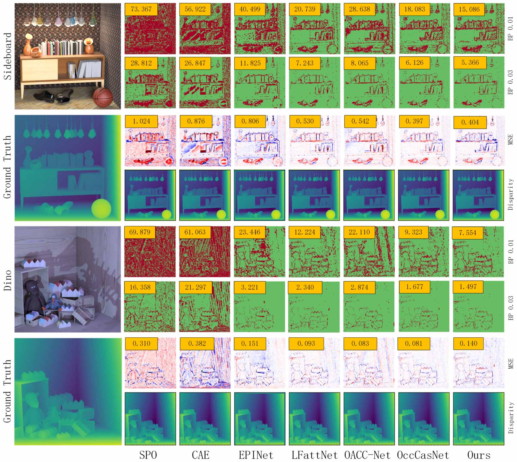 Dual-cost volume fusion for light field depth estimation via semantic ...