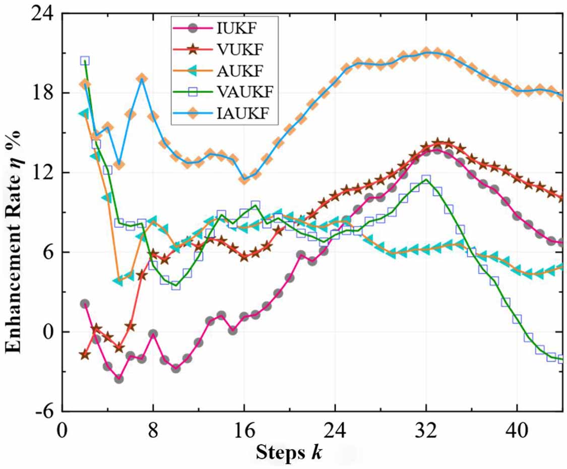 A multi-source fusion localization method based on mutated signal ...