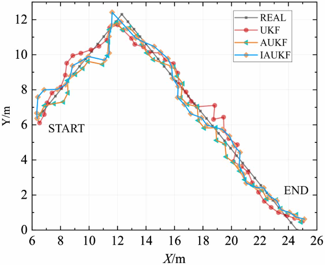 A multi-source fusion localization method based on mutated signal ...