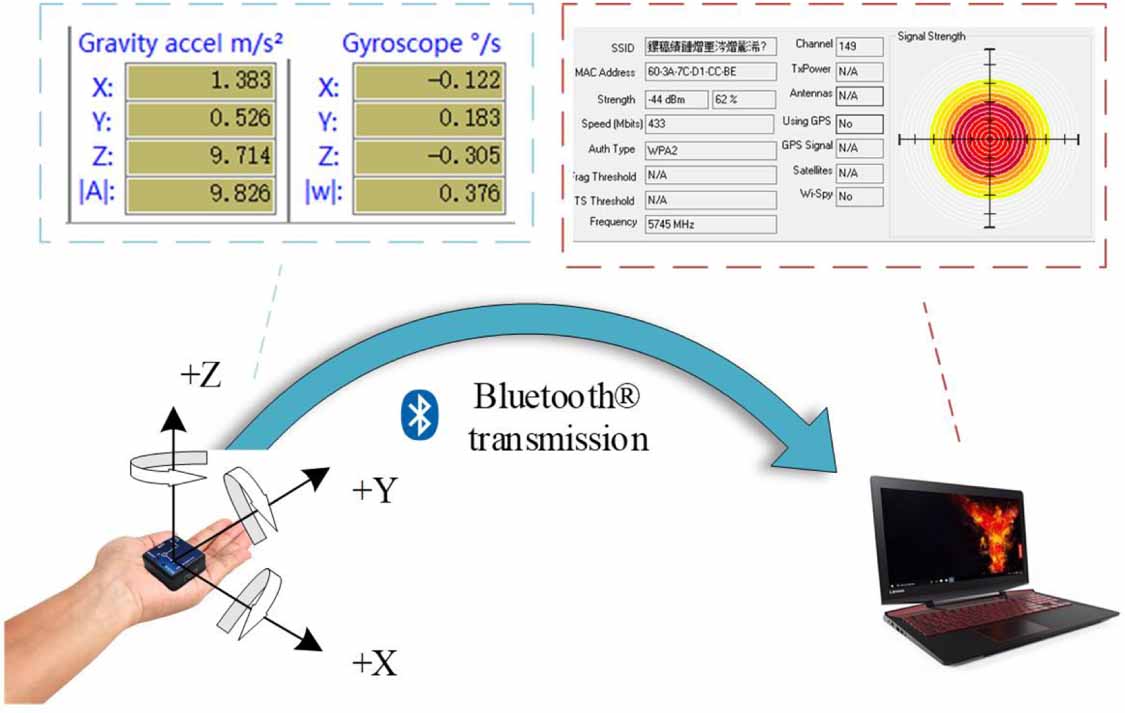 A multi-source fusion localization method based on mutated signal ...