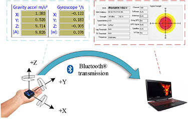 Multiple Source Localization A multi-source fusion localization method based on mutated signal ...