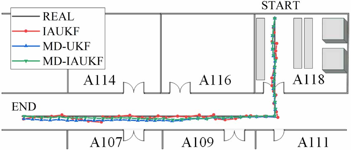 A multi-source fusion localization method based on mutated signal ...