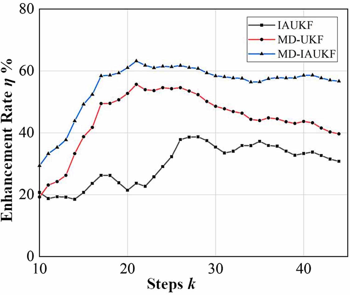 A multi-source fusion localization method based on mutated signal ...