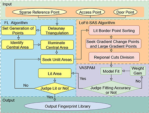 A multi-source fusion localization method based on mutated signal ...