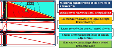A multi-source fusion localization method based on mutated signal ...