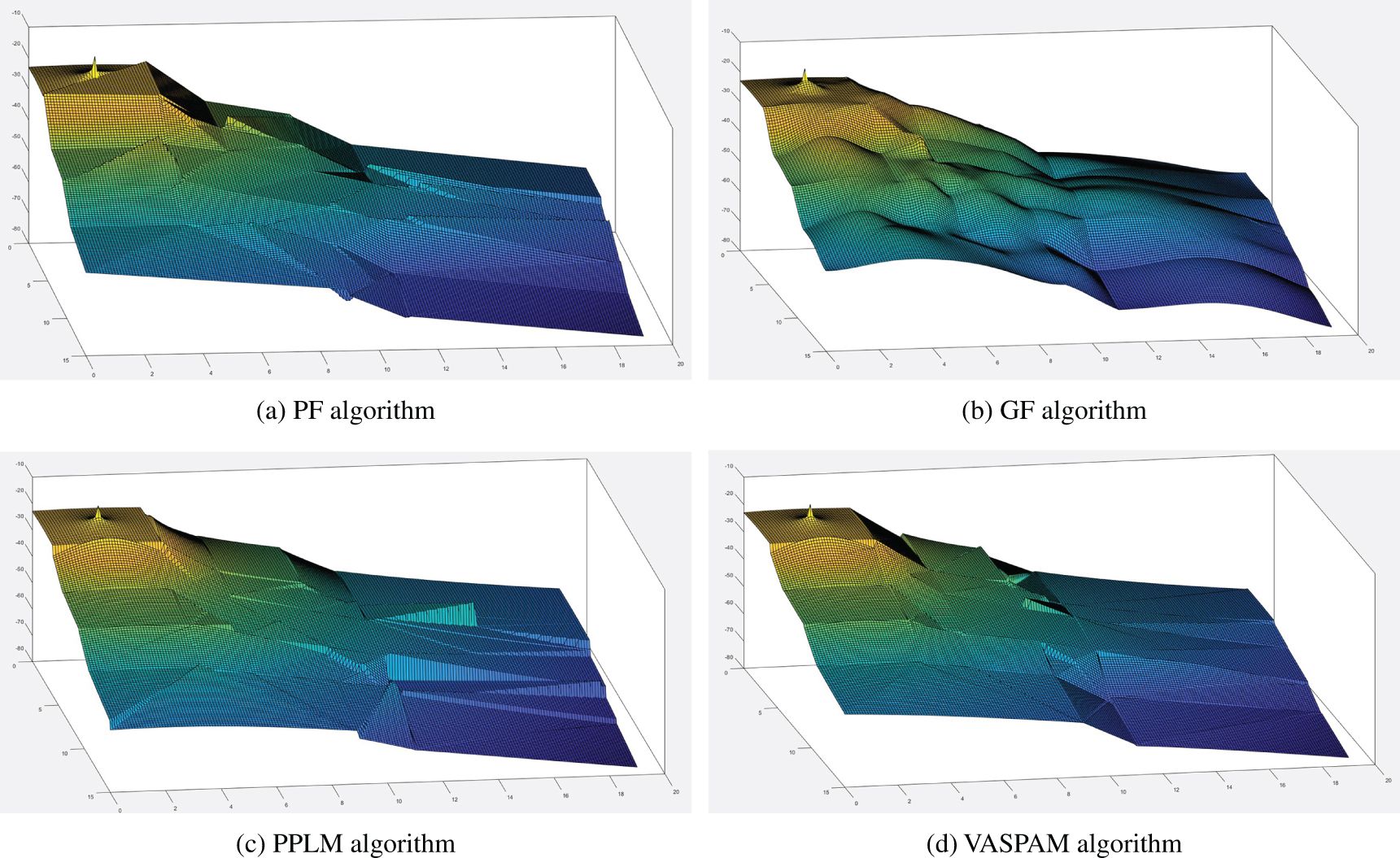 A multi-source fusion localization method based on mutated signal ...