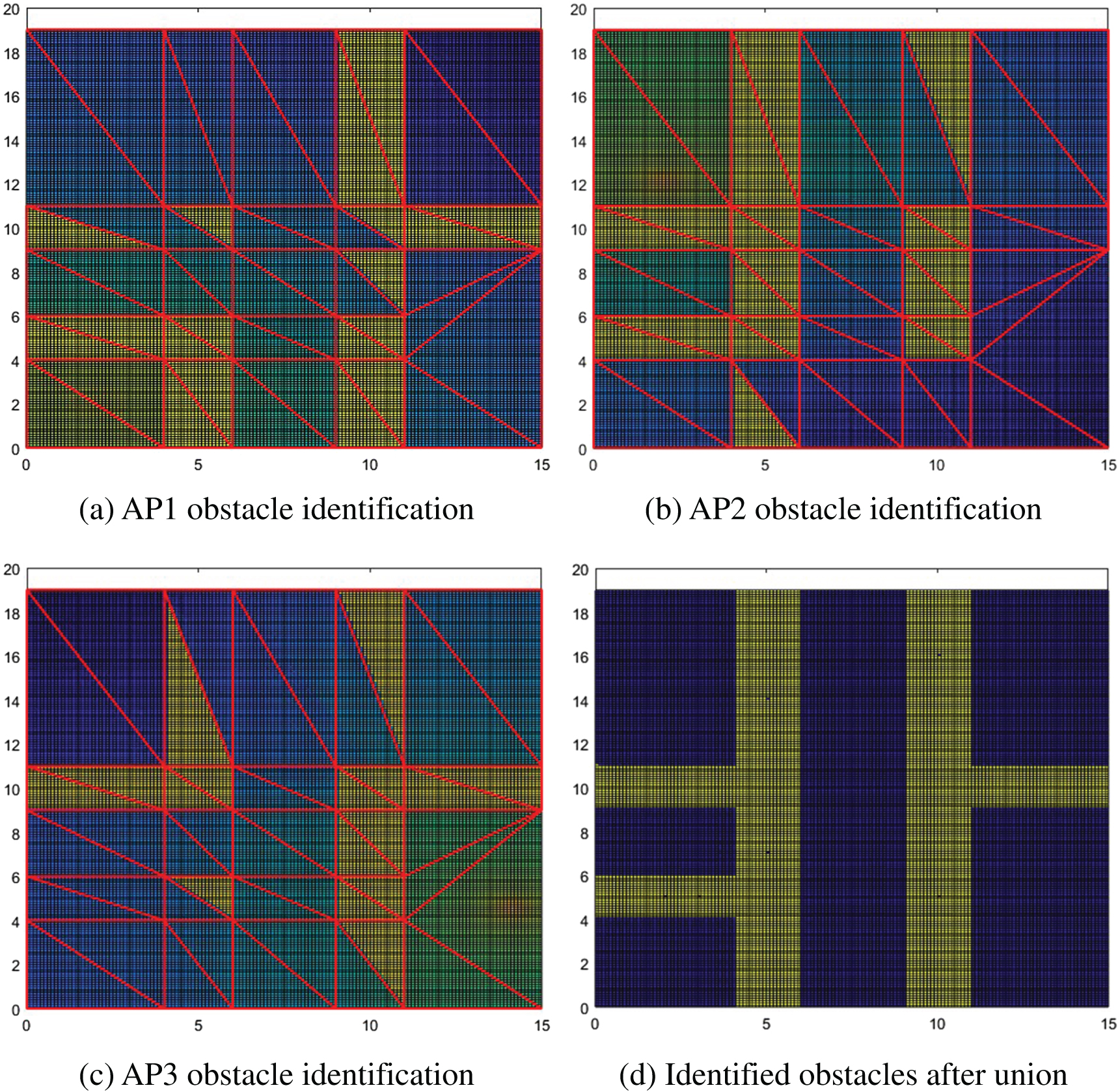 A multi-source fusion localization method based on mutated signal ...