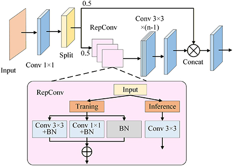 A lightweight nighttime road object detection algorithm based on an ...